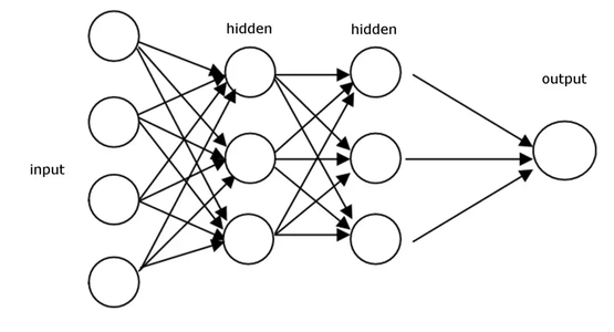 DeepMind最新研究NFNet：抛弃归一化，深度学习模型