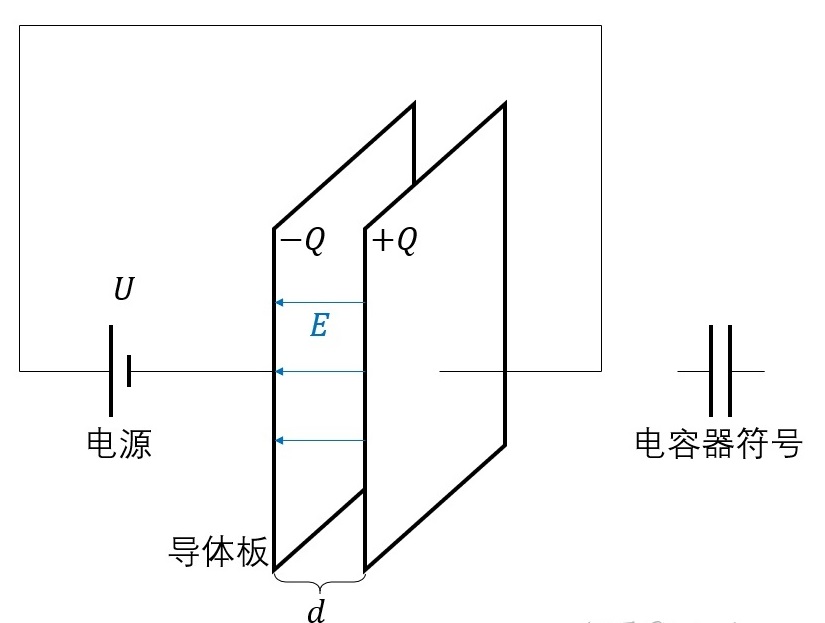 电容器