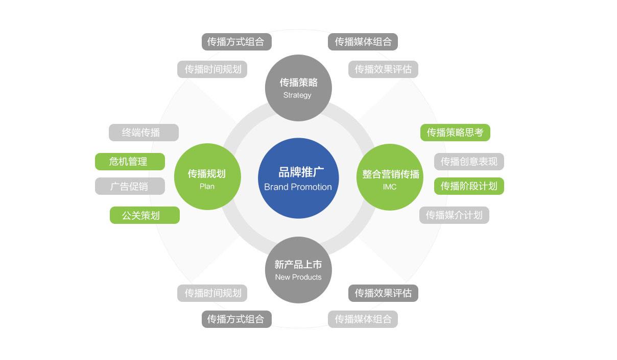 互联网移动互联网物联网推广