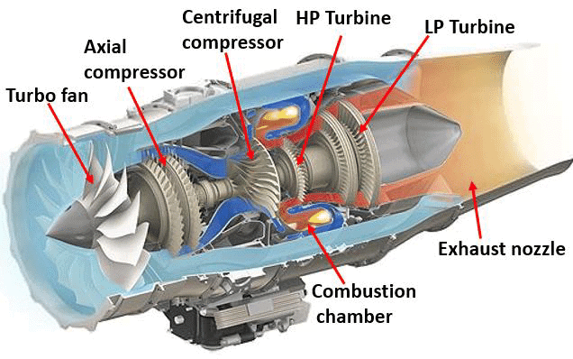 Aircraft Engine Design