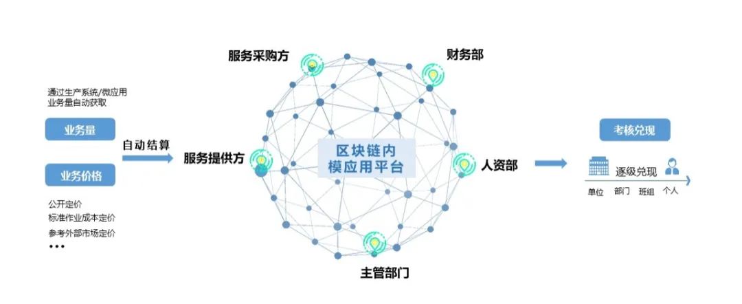 区块链（比特币、数字货币）概念、原理、技术和应用