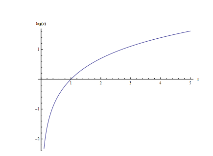 ADVANCED CALCULUS