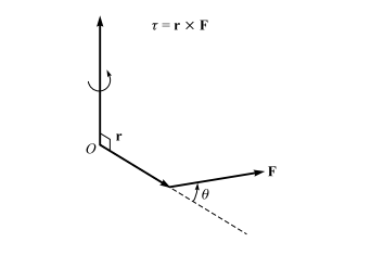 Mathematical Methods for Physicists: A concise introduction