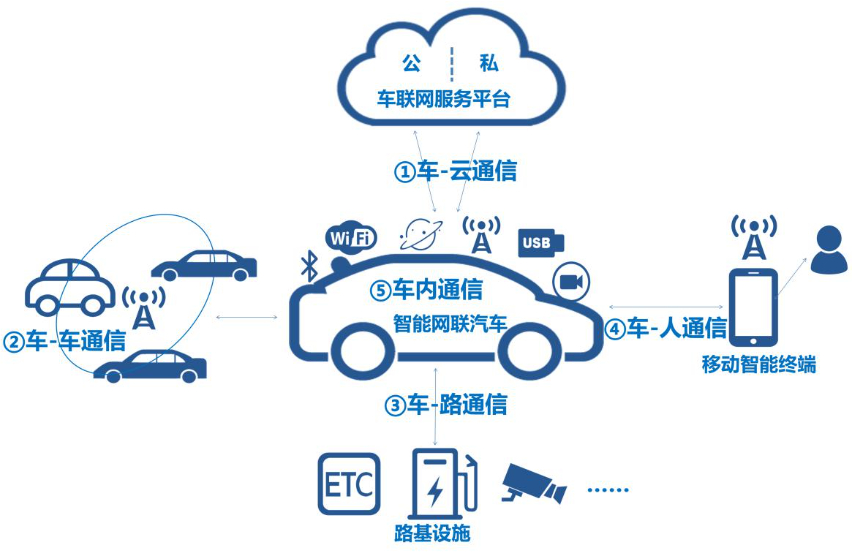 自动驾驶汽车