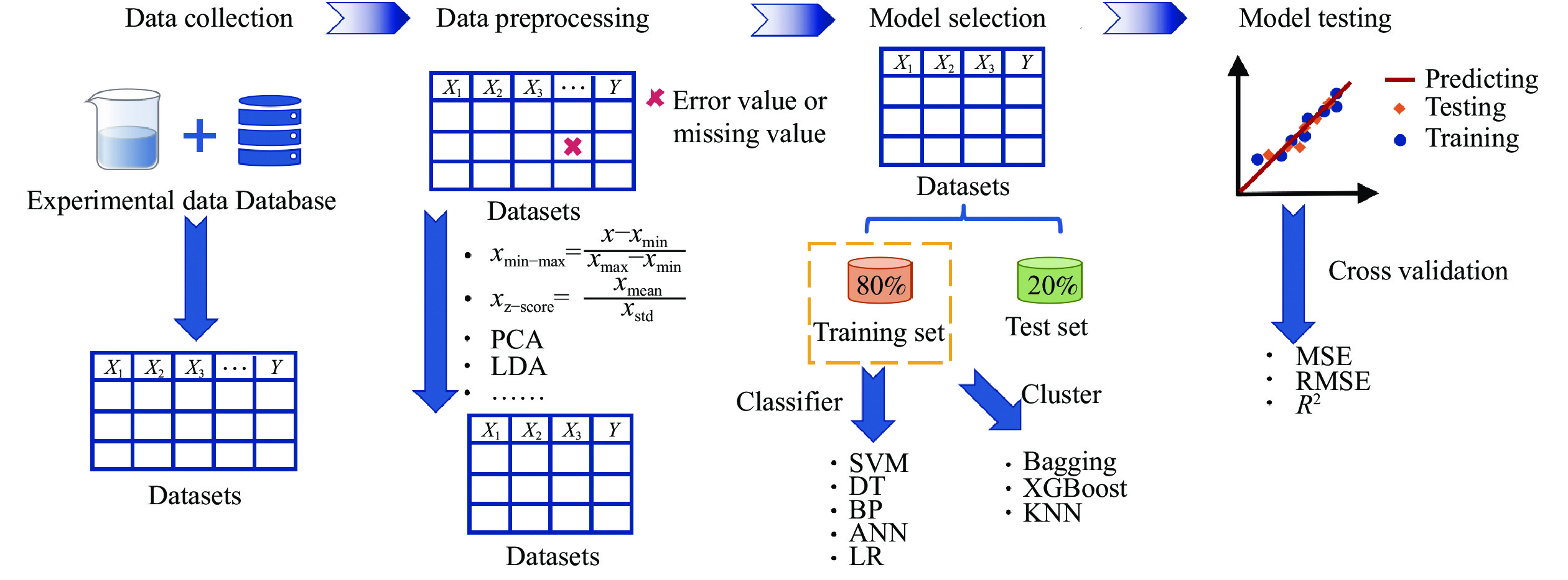 Mixture-of-Recursions: Learning Dynamic Recursive Depths for Adaptive Token-Level Computation