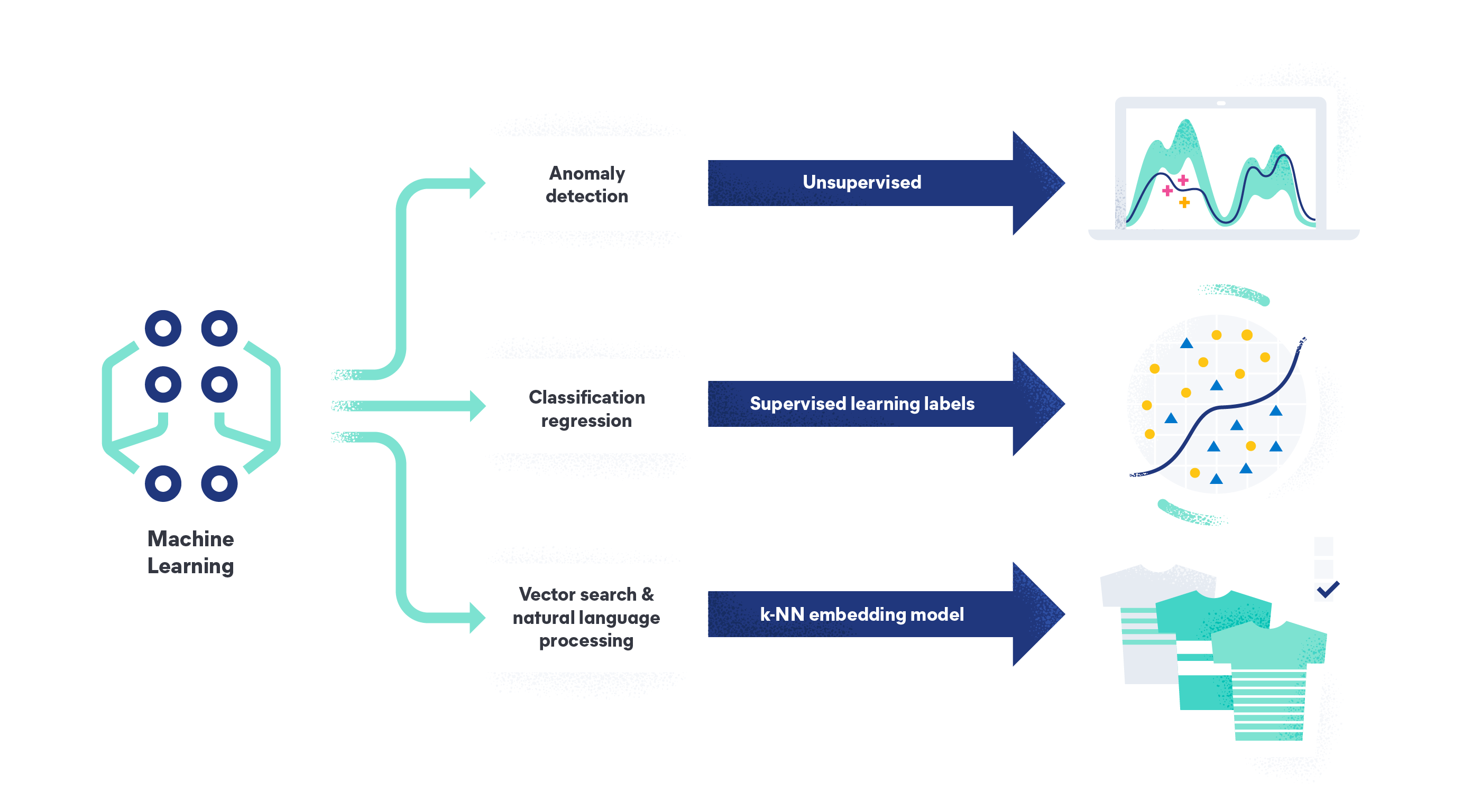 Affordance-R1: Reinforcement Learning for Generalizable Affordance Reasoning in Multimodal Large Lan